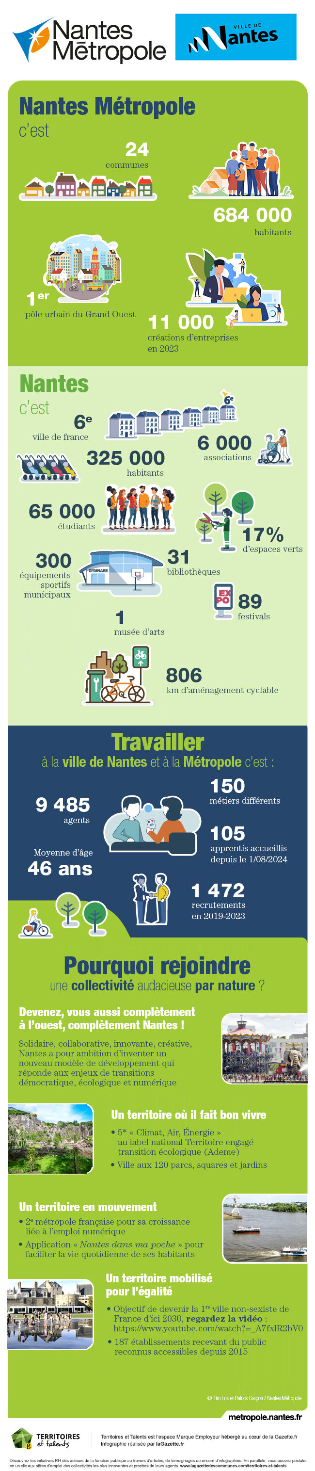 infographie