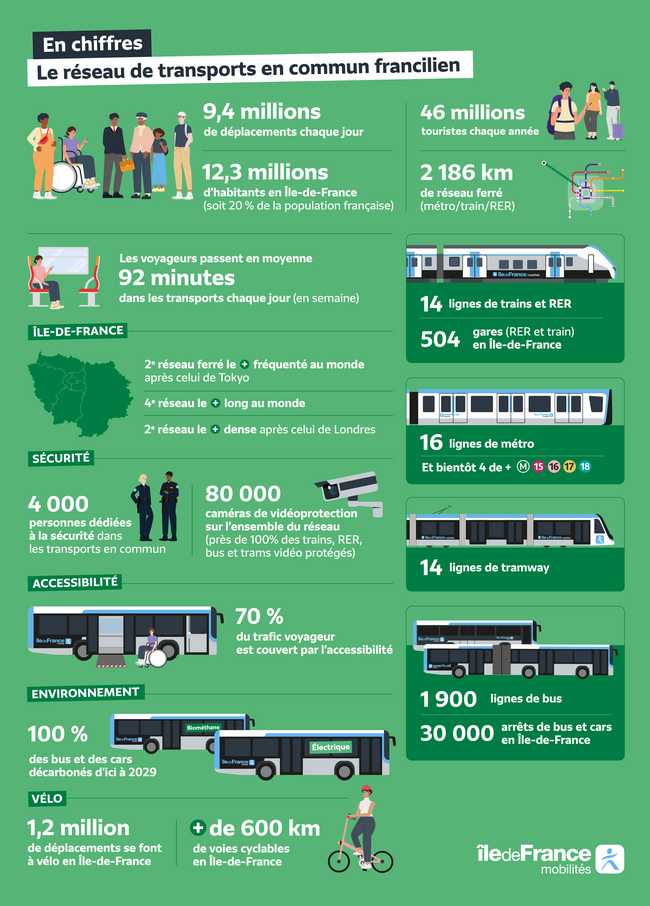 infographie