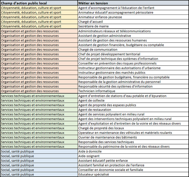Liste métiers en tension CNFPT