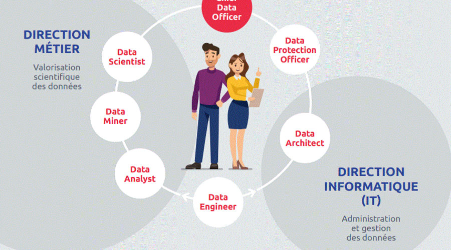 Capture-metiersdata