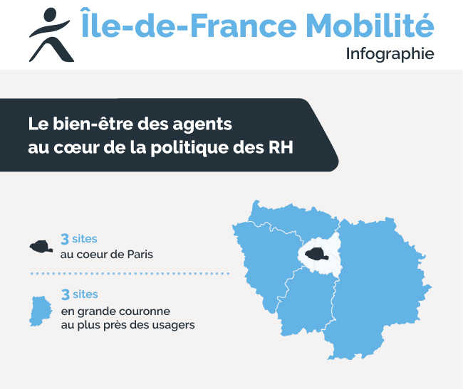 ÎledeFrance Mobilités Pourquoi nous rejoindre ? Emploipublic