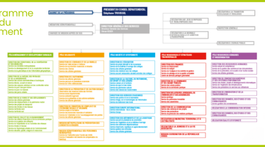 Seine-Saint-Denis_Organigramme