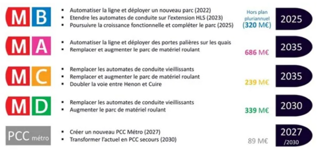 Noms Métro