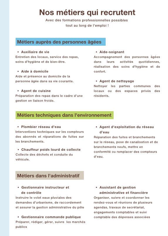 KIT CV
