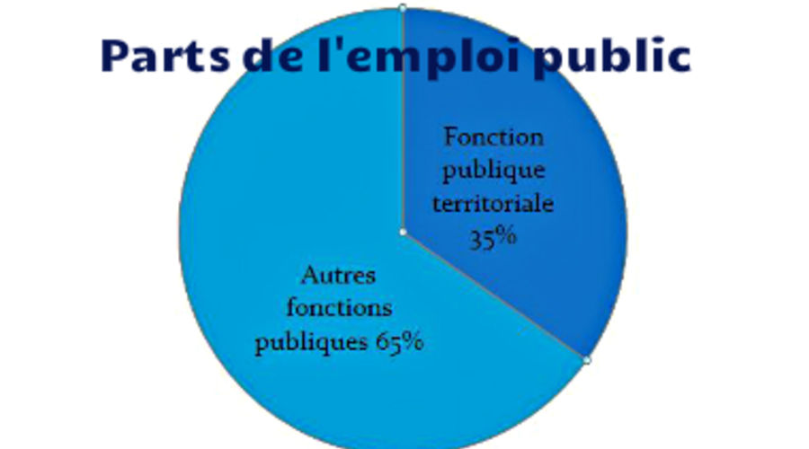 Territoriale Bevoegdheid